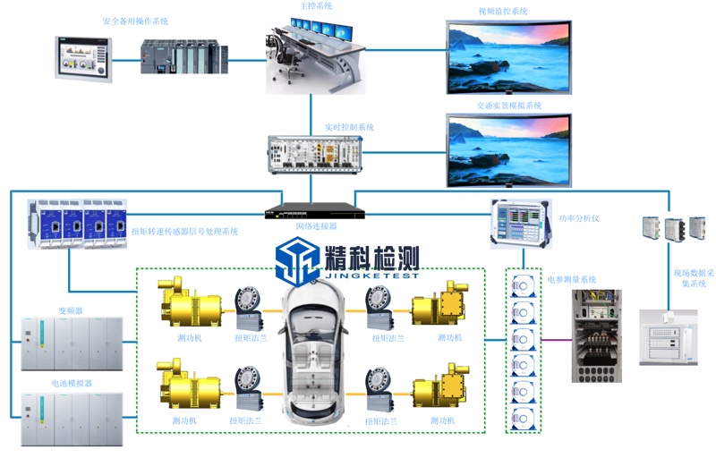 Vehicle axle coupling dynamometer system, vehicle axle coupling